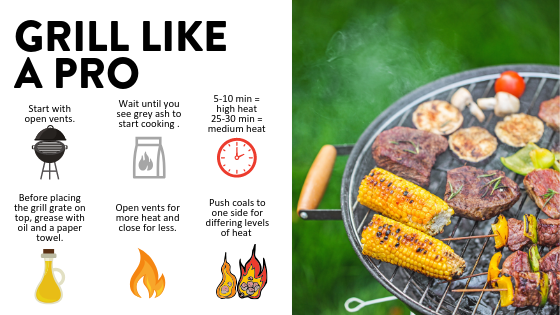 Grill Like a Pro: 1)Start with open vents. 2) Wait until you see ash to start cooking. 3)5-10 min = high heat, 25-30 min = medium heat. 4)Before placing the grill plate on top, grease with oil and a paper towel. 5)Open vents for more heat and close for less. 6)Push coals to one side for differing levels of heat. Infographic. Image a corn, vegetables, and meat on a charcoal grill.
