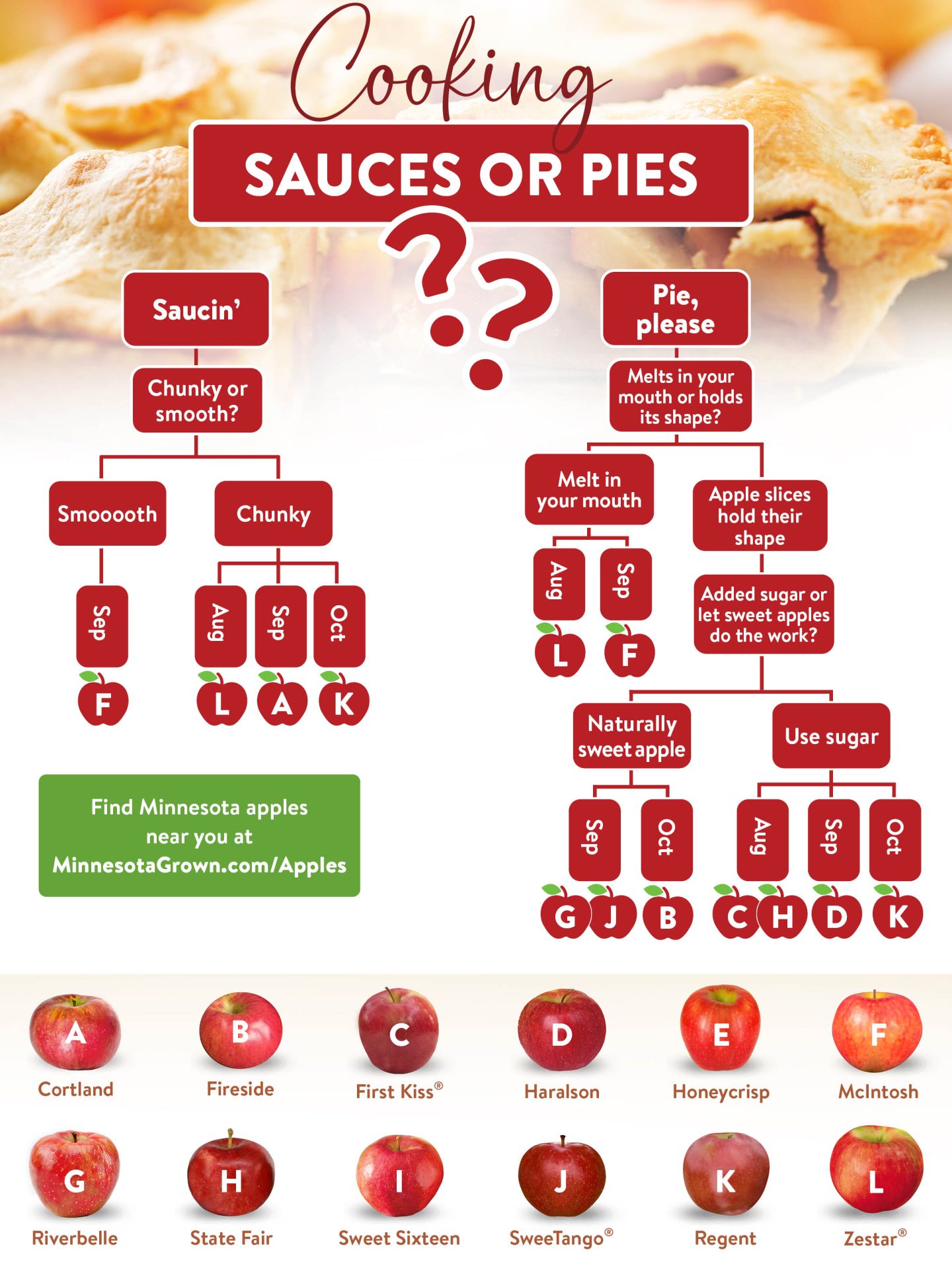 Pick Your Perfect MN Apple for Cooking