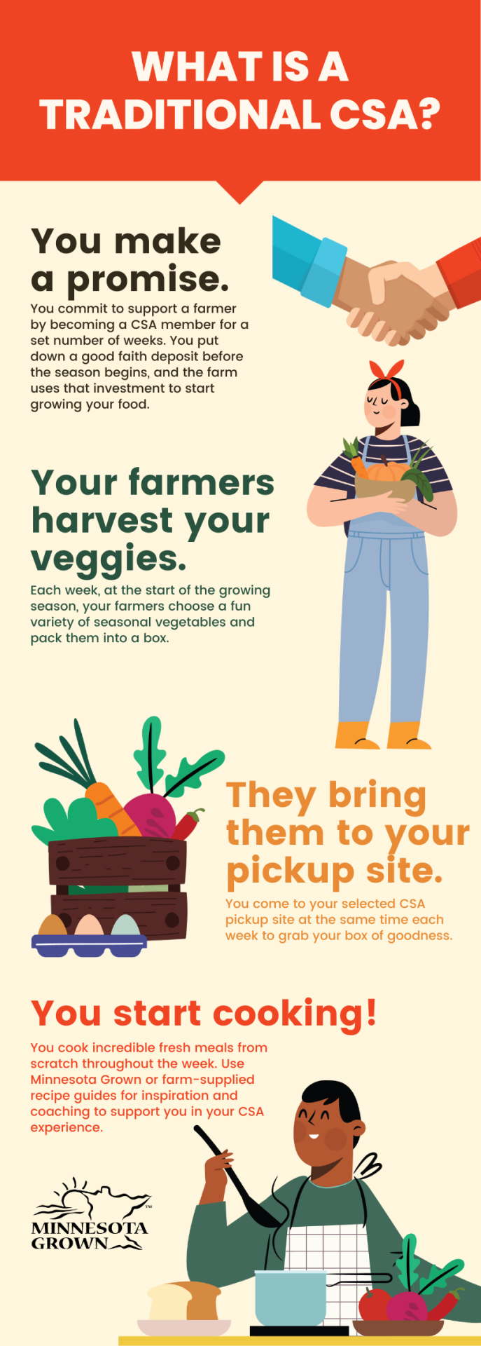 MN Grown CSA INFOGRAPHIC